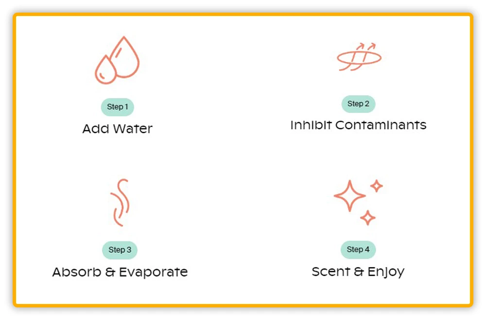 How Canopy Humidifier Works