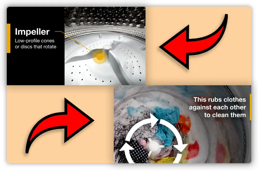 How Does an Impeller Work