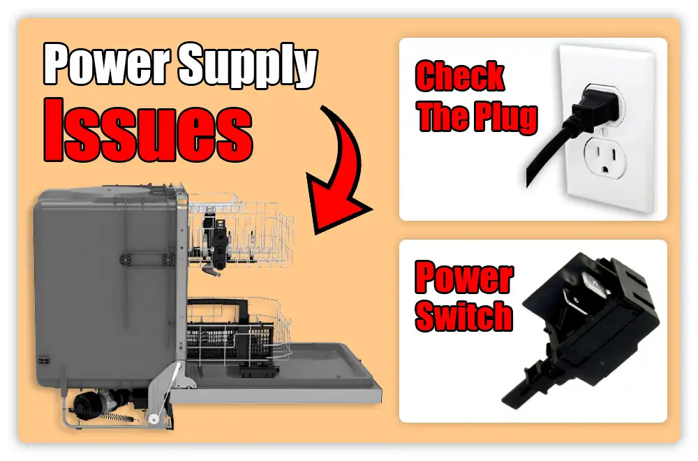 Power Supply Issues GE Dishwasher Not Starting Power Supply Issues: GE Dishwasher Not Starting