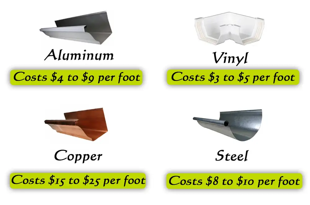 Seamless Gutters Cost Per Foot